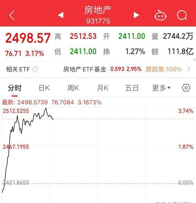 关税扰动不断，港股屹立不倒，恒生科技飙近2%引南下资金抄底潮